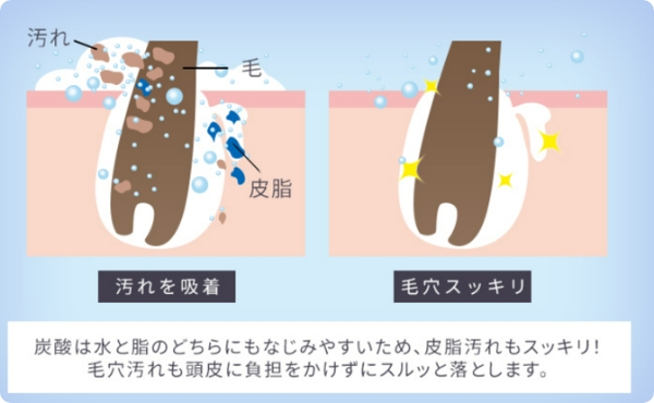 汚れすっきり